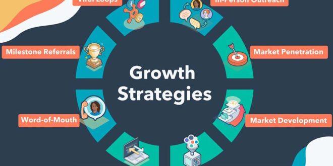 Effective Revenue Growth Strategies