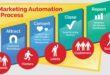 Marketing Automation Best Practices